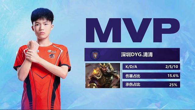 不仅仅是因 不仅仅是因